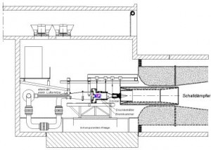 Schema des Brennkammer-Prüfstandes HBK3